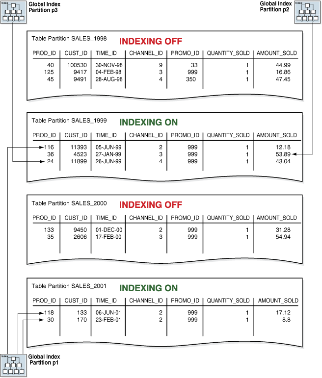 Description of Figure 4-7 follows