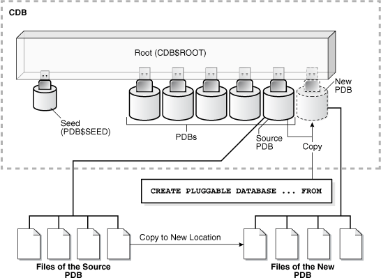 Description of Figure 17-8 follows