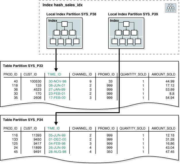 Description of Figure 4-5 follows
