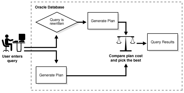 Description of Figure 4-10 follows