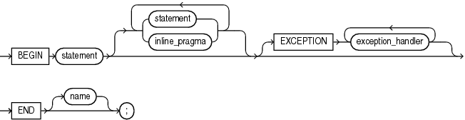Description of body.eps follows