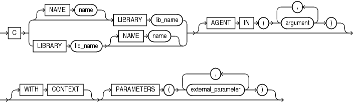 Description of c_declaration.eps follows