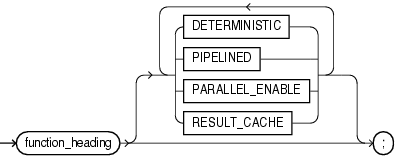 Description of function_declaration.eps follows