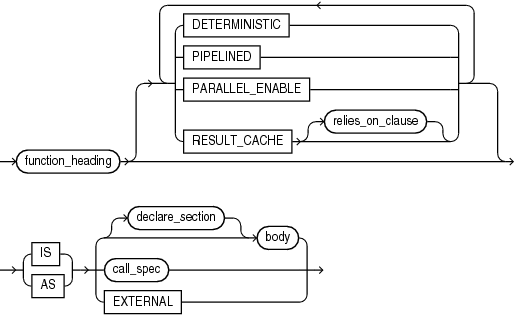 Description of function_definition.eps follows