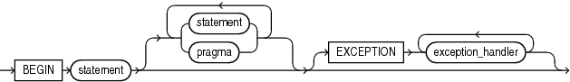 Description of initialize_section.eps follows