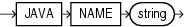 Description of java_declaration.eps follows