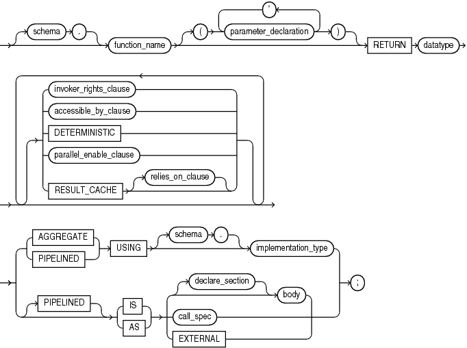 Description of plsql_function_source.eps follows