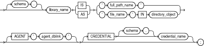 Description of plsql_library_source.eps follows