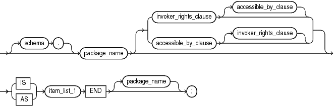 Description of plsql_package_source.eps follows