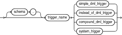 Description of plsql_trigger_source.eps follows