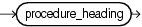 Description of procedure_declaration.eps follows