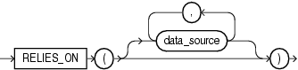 Description of relies_on_clause.eps follows