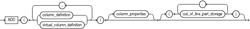 Description of add_column_clause.gif follows