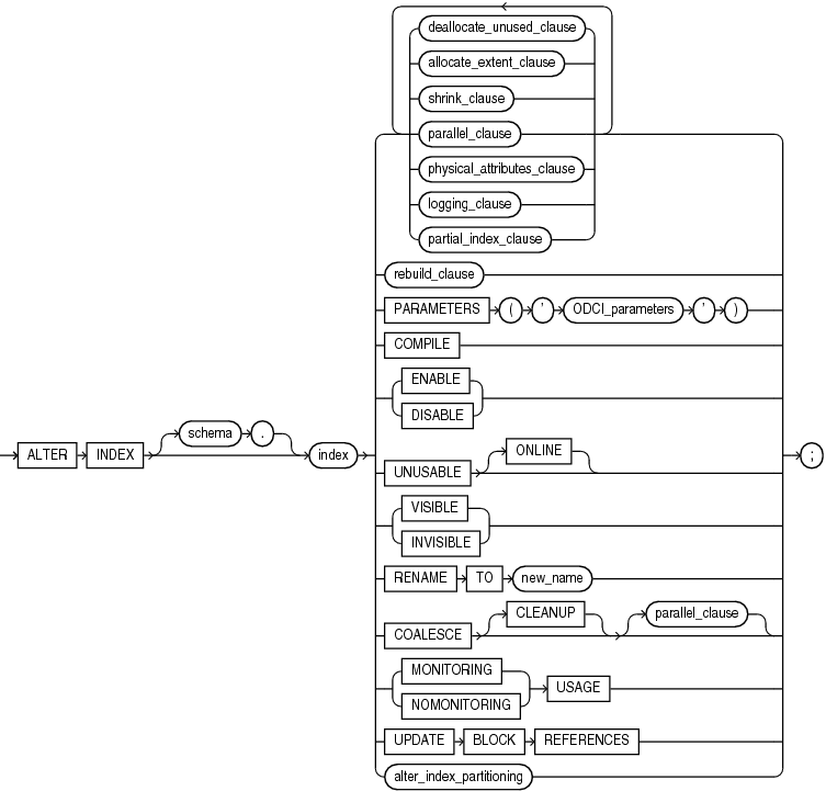 Description of alter_index.gif follows
