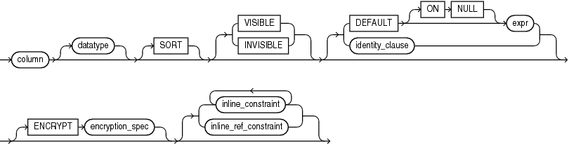 Description of column_definition.gif follows