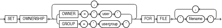 Description of file_owner_clause.gif follows