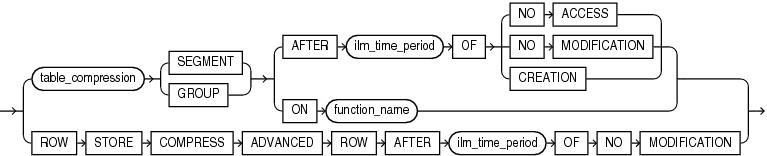 Description of ilm_compression_policy.gif follows