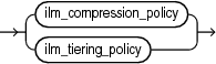 Description of ilm_policy_clause.gif follows