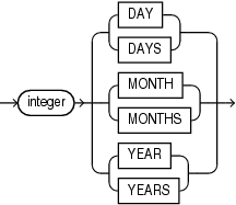 Description of ilm_time_period.gif follows
