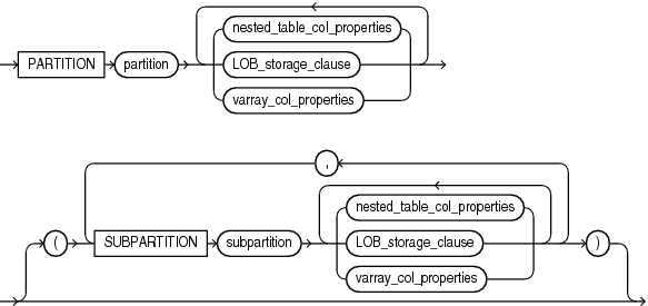 Description of out_of_line_part_storage.gif follows