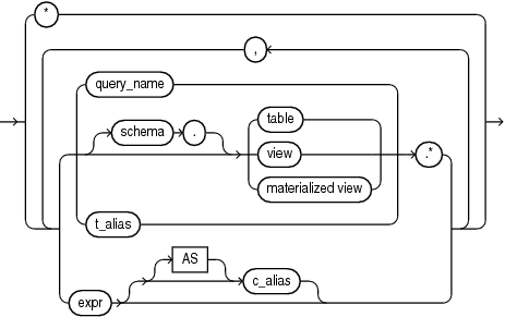 Description of select_list.gif follows