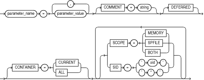 Description of set_parameter_clause.gif follows