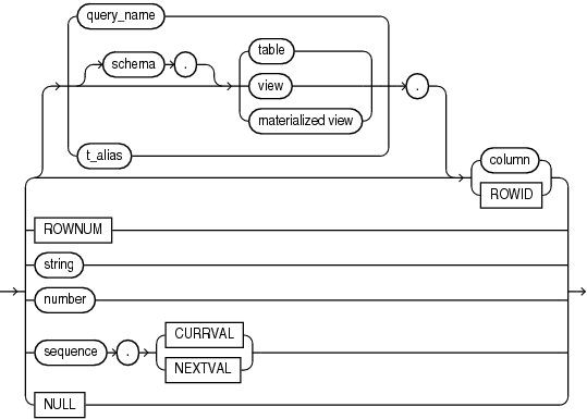 Description of simple_expression.gif follows