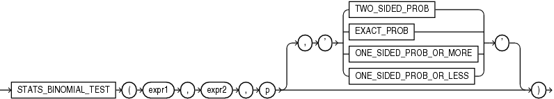 Description of stats_binomial_test.gif follows