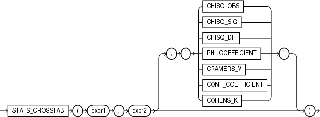 Description of stats_crosstab.gif follows