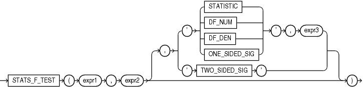 Description of stats_f_test.gif follows