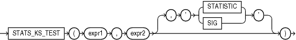 Description of stats_ks_test.gif follows
