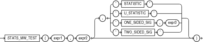 Description of stats_mw_test.gif follows