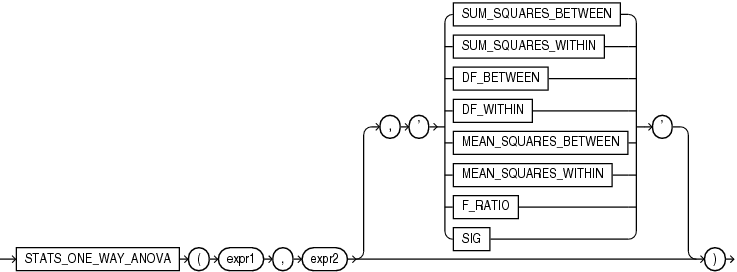 Description of stats_one_way_anova.gif follows