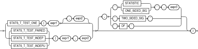 Description of stats_t_test.gif follows