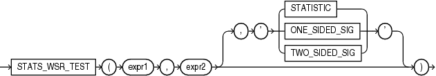 Description of stats_wsr_test.gif follows