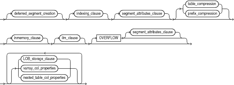 Description of table_partition_description.gif follows