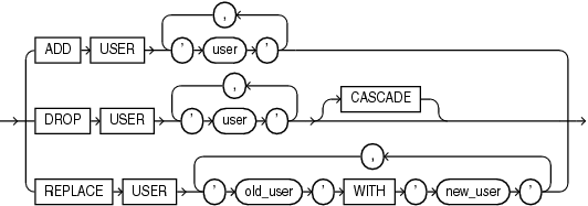 Description of user_clauses.gif follows