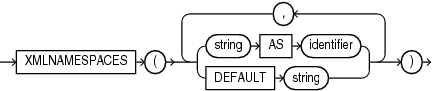 Description of xmlnamespaces_clause.gif follows