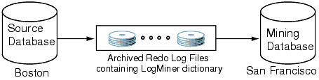 Description of Figure 20-1 follows