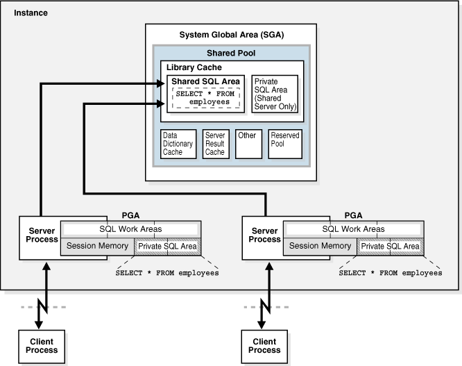 Description of Figure 15-2 follows