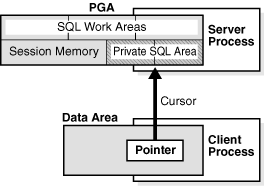 Description of Figure 15-1 follows