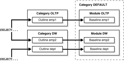 Description of Figure 24-2 follows