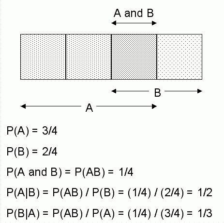 Description of Figure 7-11 follows Description of Figure 7-11 follows