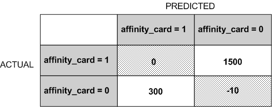 Description of Figure 7-4 follows Description of Figure 7-4 follows