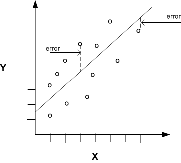 Description of Figure 7-5 follows Description of Figure 7-5 follows