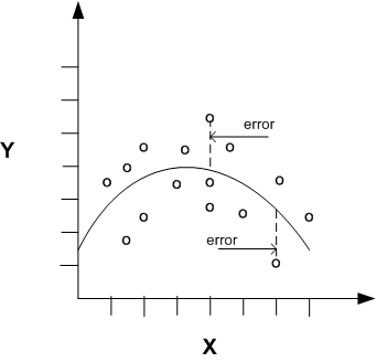 Description of Figure 7-6 follows Description of Figure 7-6 follows