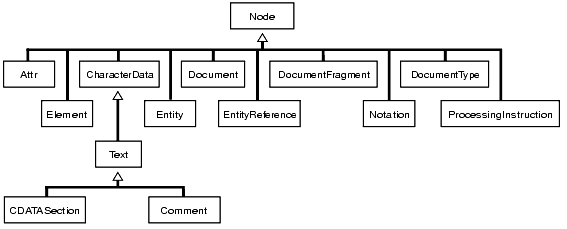 Description of Figure 196-1 follows Description of Figure 196-1 follows