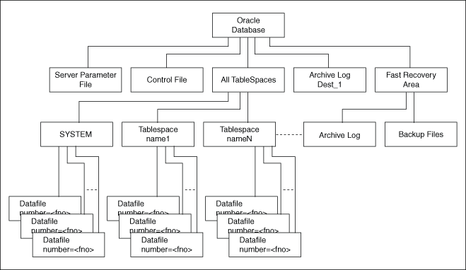 Description of Figure 5-1 follows Description of Figure 5-1 follows