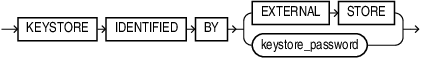 Description of keystore_clause.eps follows