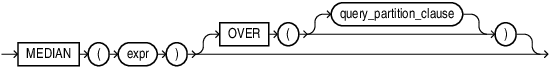 Description of median.eps follows